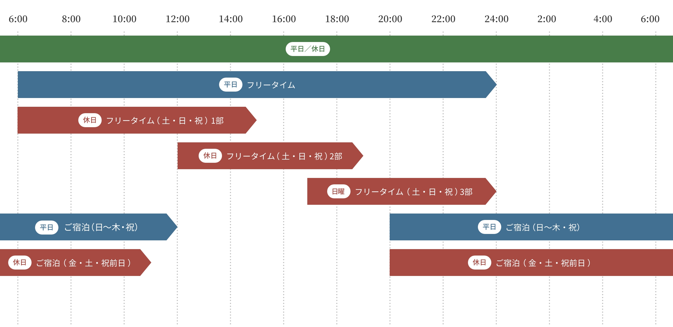タイムテーブル
